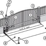 Instalare automatizare poarta batanta